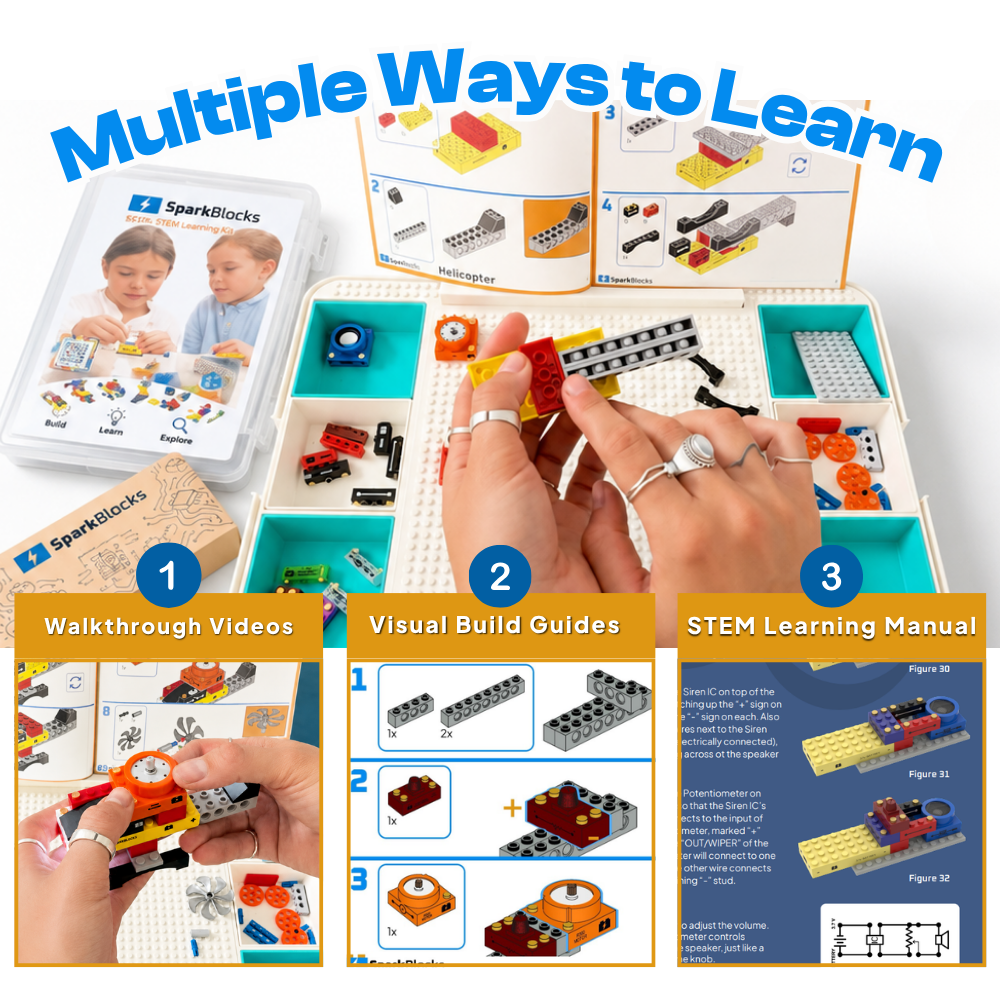 SparkBlocks educational toy set shown with hands building with colorful blocks on a white baseplate, alongside an instruction booklet, a boxed set, and three numbered panels explaining walkthrough videos, visual build guides, and a STEM learning manual.