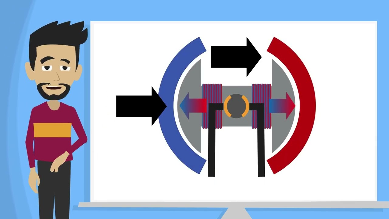 Load video: Diagram of a motor with rotating magnets and arrows showing motion created by electrical current interacting with magnetic fields.