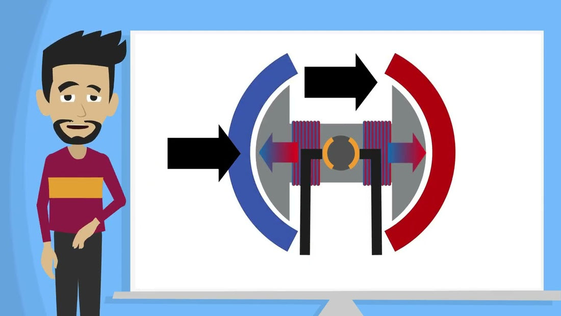 Diagram of a motor with rotating magnets and arrows showing motion created by electrical current interacting with magnetic fields.